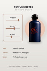 Tis Baccarat Rouge 540 – perfume notes