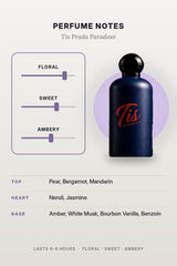 Tis Prada Paradoxe – perfume notes